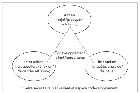 Codéveloppement : le cadre sécuritaire et bienveillant