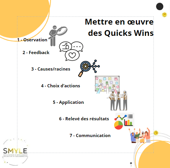 Quick Win Task List Quick Win - Outil de Motivation du Manager et des Équipes