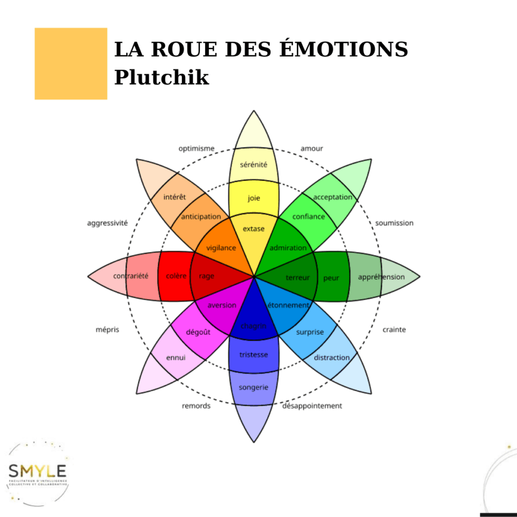 La roue des émotions de Plutchik pour manager sursollicité