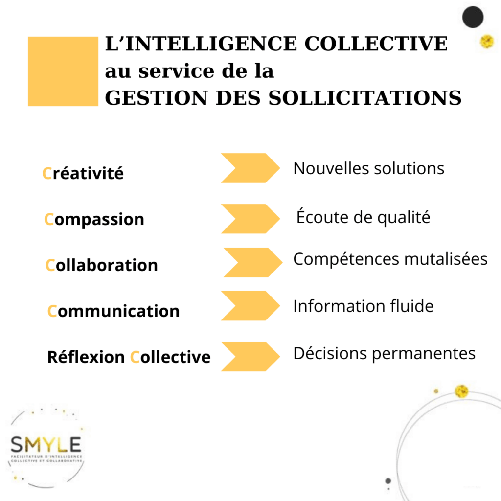 
Sursollicitation du manager et l'intelligence collective