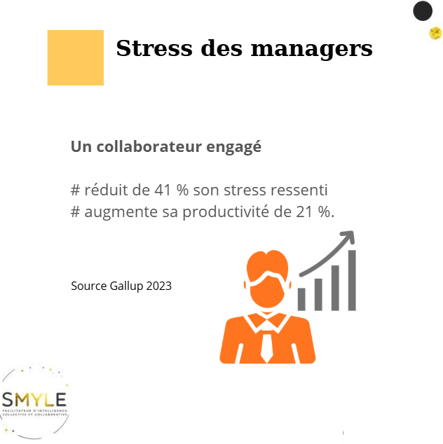 Stress du manager : les conséquences chiffrées
