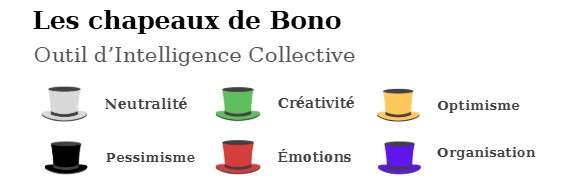Chapeaux de Bono outil d'intelligence collective