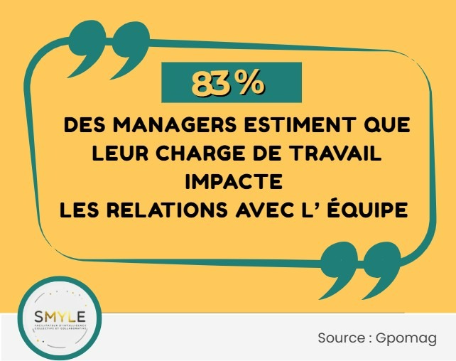 Charge mentale des managers