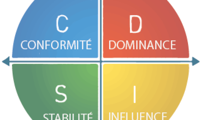 DISC