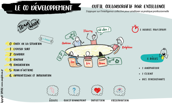 animer une réunion de co développement