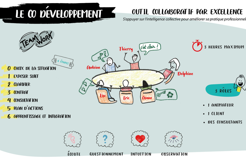 animer une réunion de co développement